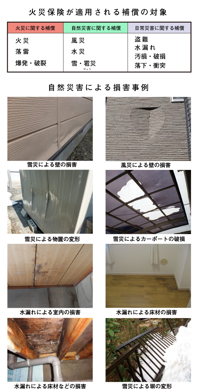 保険適用 – エスティー住総 公式ホームページ